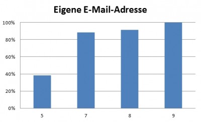 e-mail-adresse.jpg