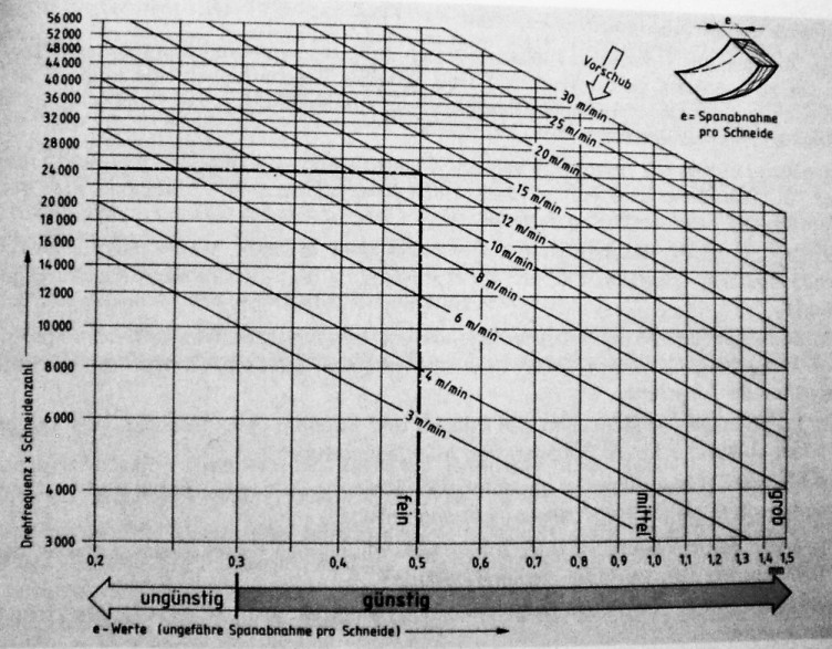 bohrgeschwindigkeit-holz.jpg